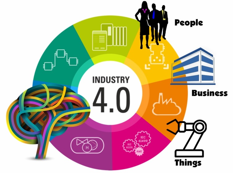 What is Industry 4.0?