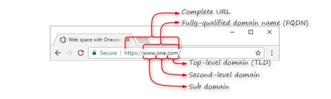 top level domain