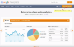 How to create and manage view filters on the Google Analytics account...