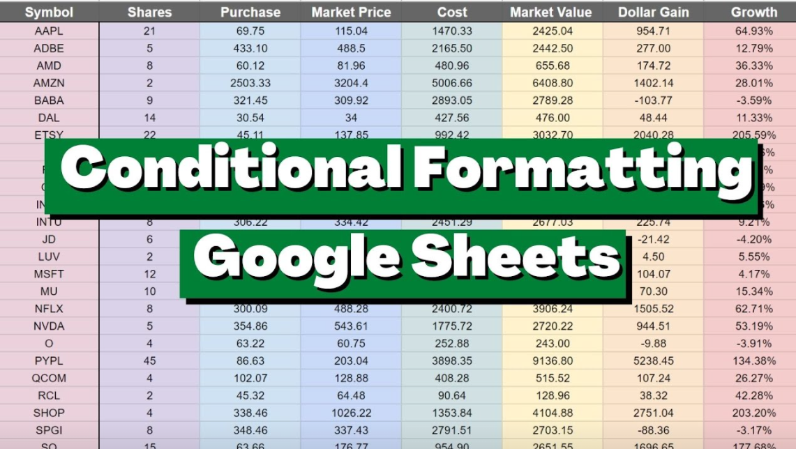 What is conditional formatting in Google Sheets?