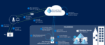 How to configure a Temporary Access Pass in Azure AD...