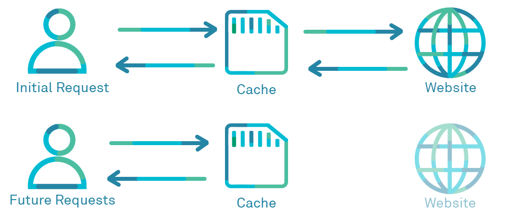 What is a Browser Cache? How Do I Clear It? What is a Browser Cache? How Do I Clear It?