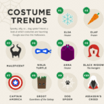 Facebook Shares Halloween Trends (Infographic)...