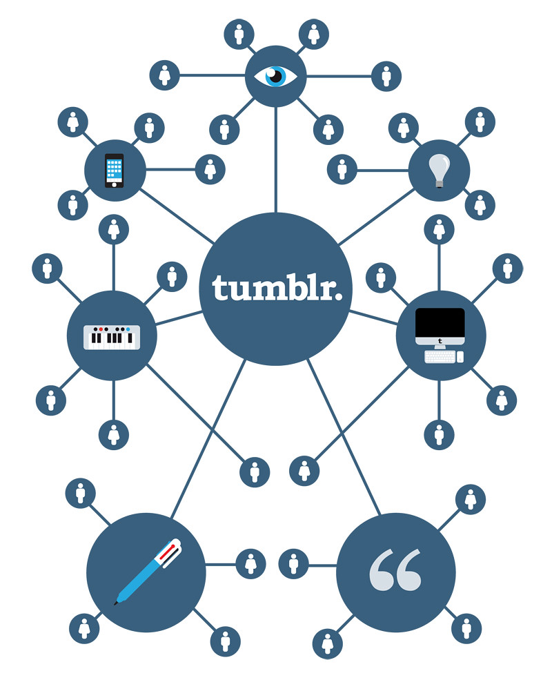 How Tumblr turned Social Media polls into a Game Design Challenge